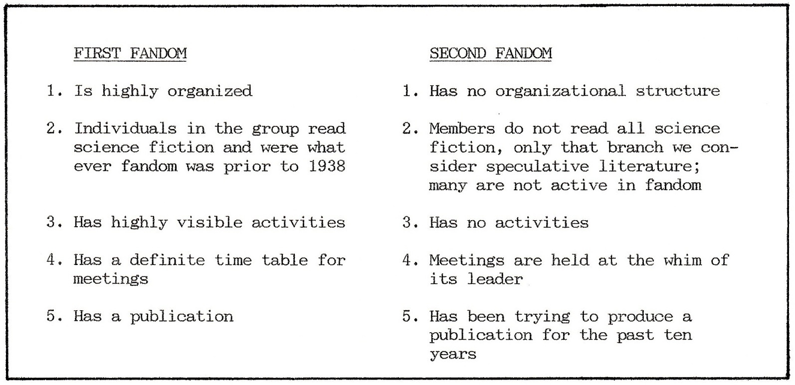 elements of First Fandom and non-elements of Second Fandom